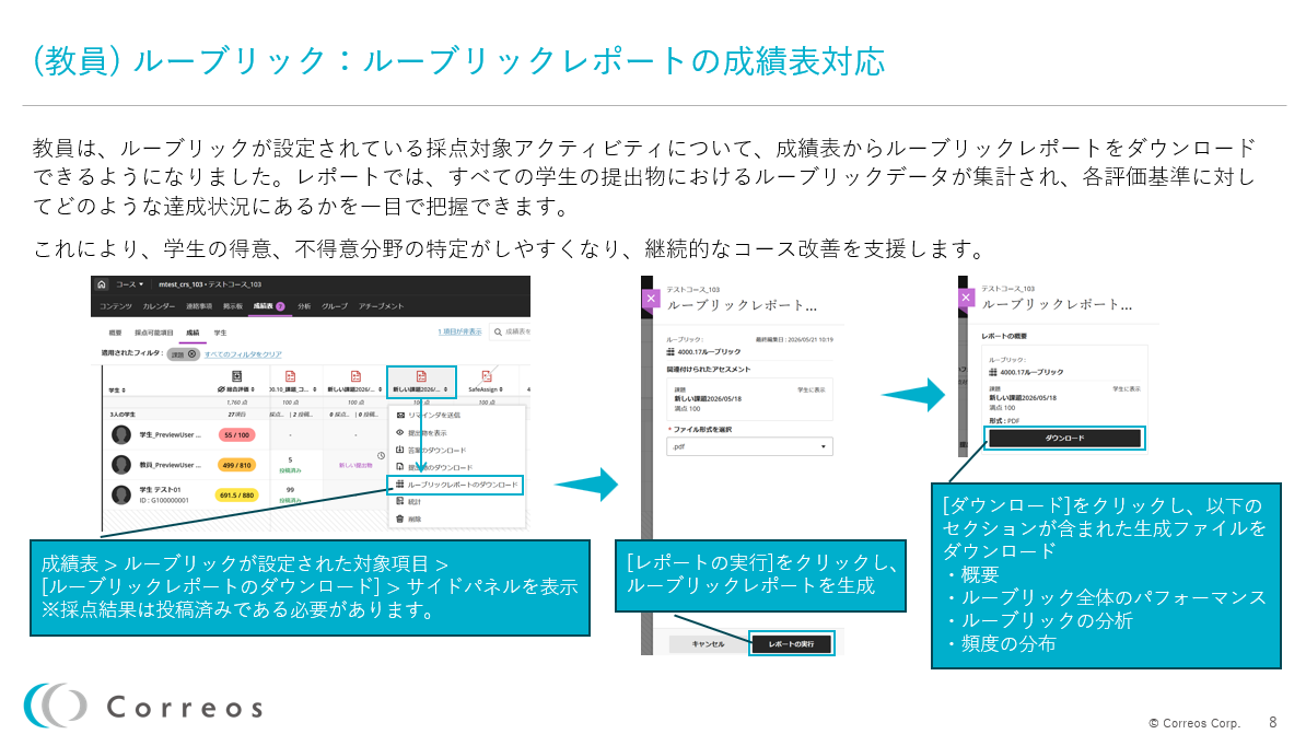 008ルーブリックレポートの成績表対応.png